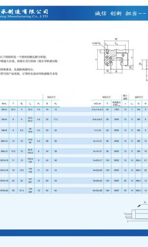 GGB25IAA滾動直線導軌副是由導軌、滑塊、滾珠、返向器、返向組合件、頂密封、側密封、滾珠保持鏈、密封端蓋、油杯或油管接頭等組成
